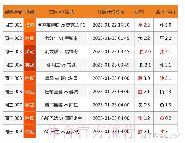 足球世界杯介绍