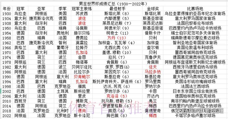 历届世界杯各队战绩全面盘点与数据解析 历届世界杯各队战绩全面盘点与数据解析