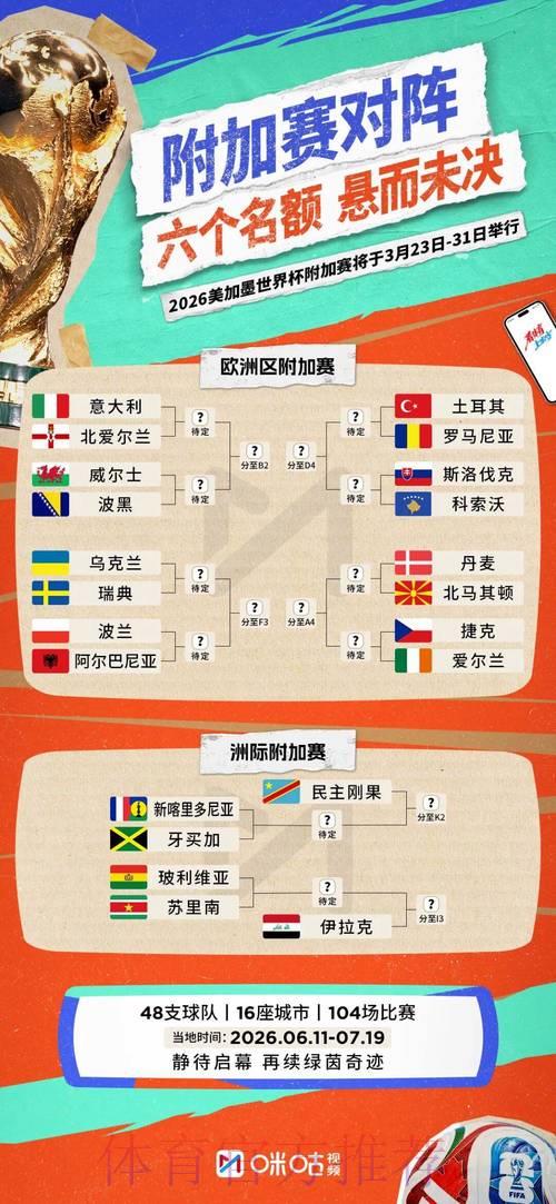2026世界杯竞猜指南：赛前如何深入分析各支参赛球队？