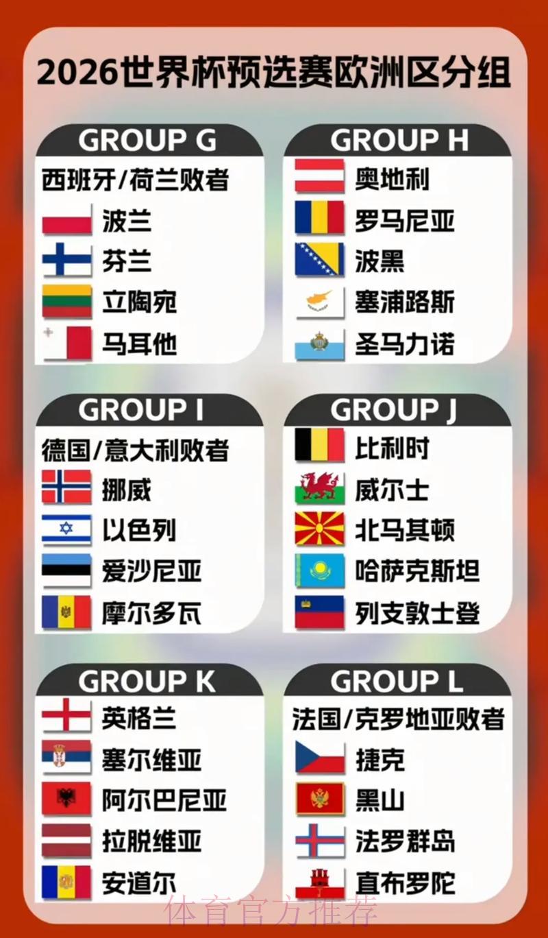 2026世界杯竞猜指南：赛前如何深入分析各支参赛球队？