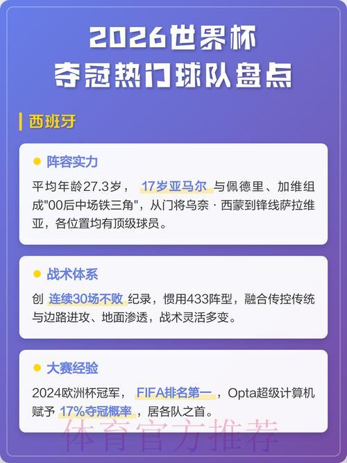 2026世界杯预选赛最新夺冠热门球队盘点 2026世界杯预选赛最新夺冠热门球队盘点