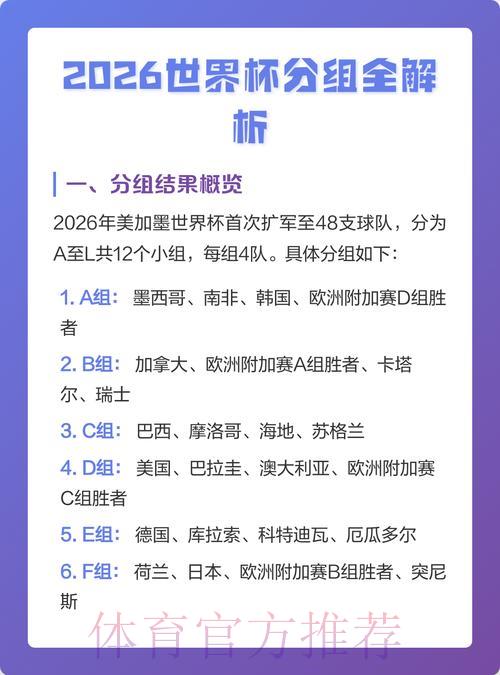 2026年世界杯竞猜投注策略全面解析 2026年世界杯竞猜投注策略全面解析