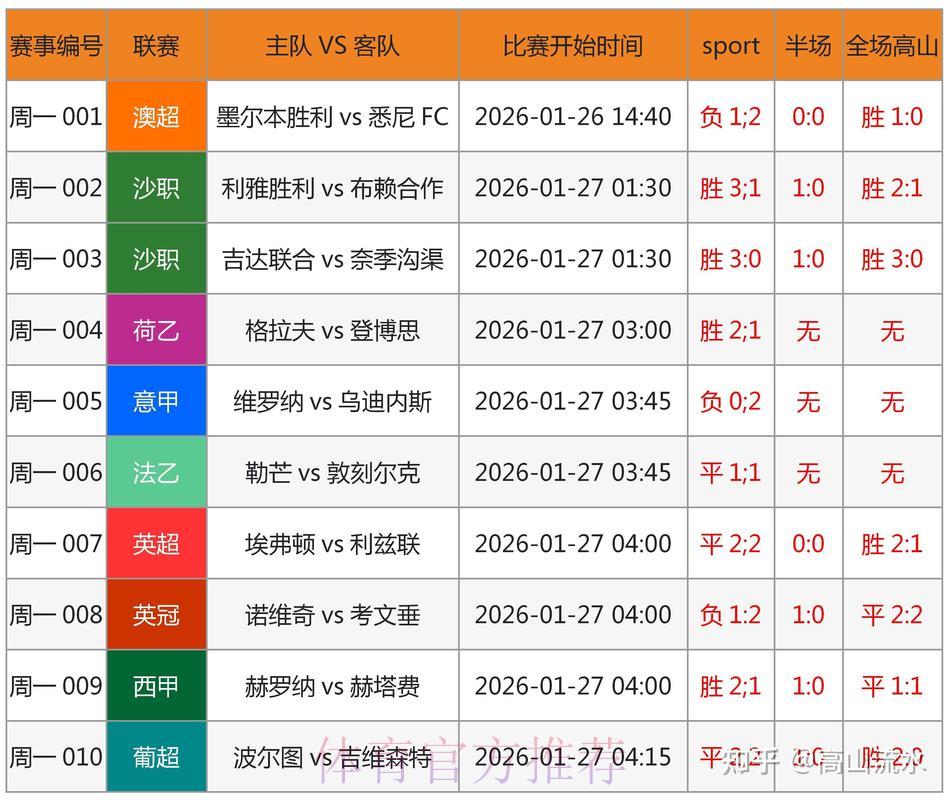 世界杯竞猜指南：借助数据分析提升决策胜算