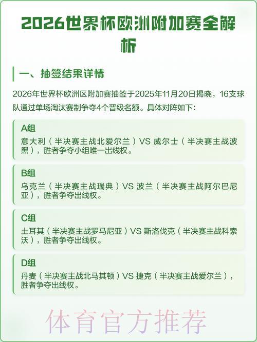 足球世界杯介绍