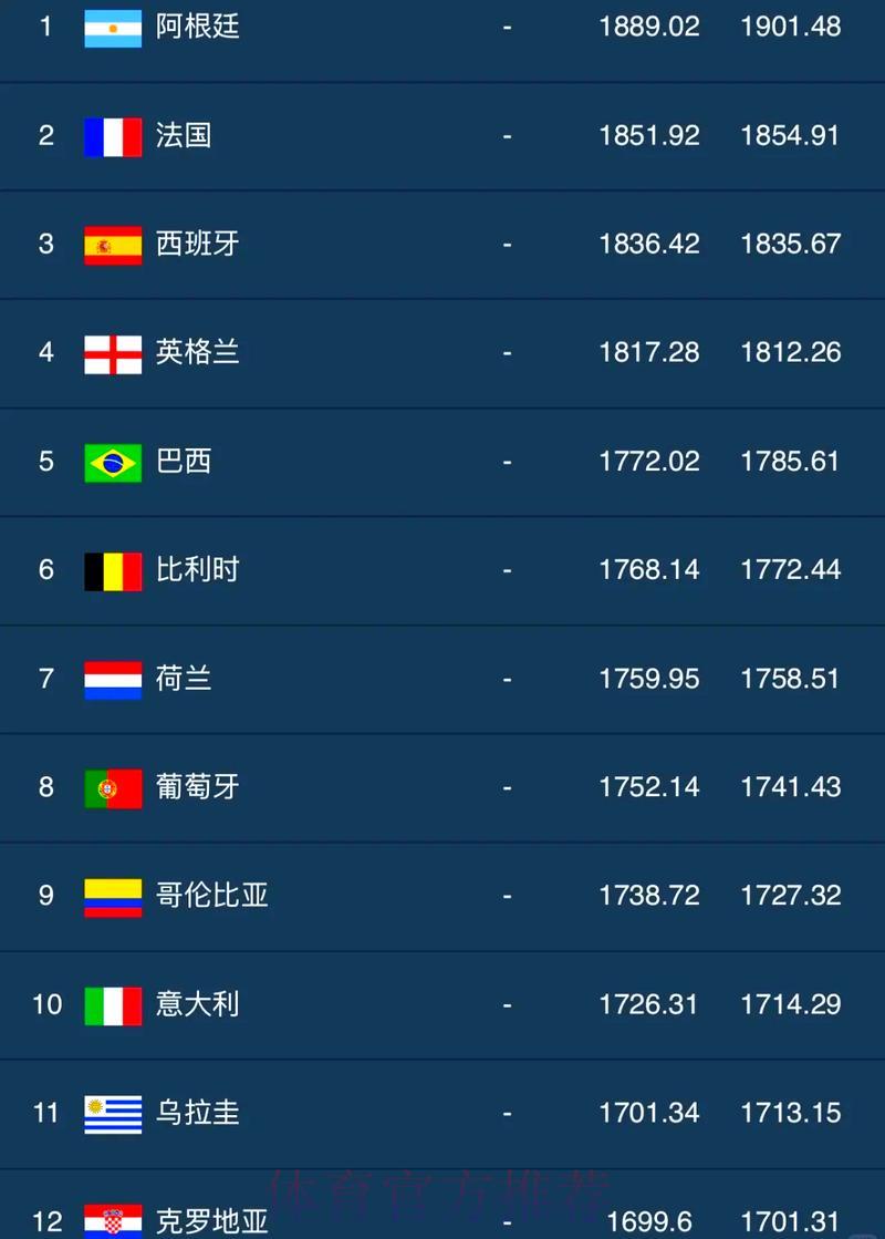 足球世界杯介绍