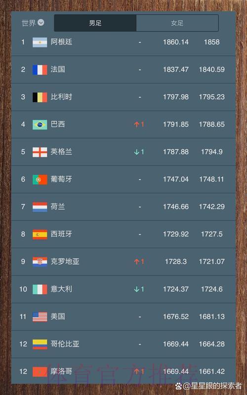 足球世界杯介绍