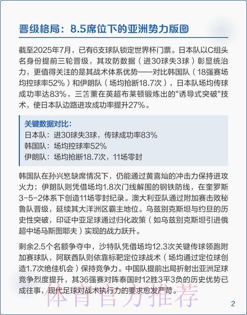 2026世界杯预选赛备战攻略全解析