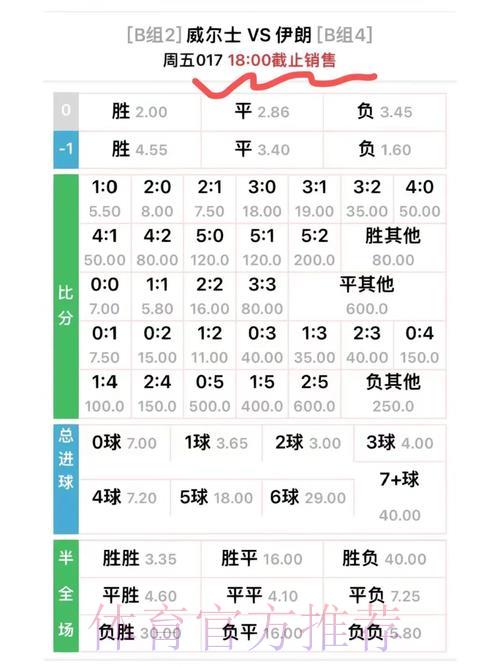 全面剖析世界杯赔率背后的奥秘 全面剖析世界杯赔率背后的奥秘